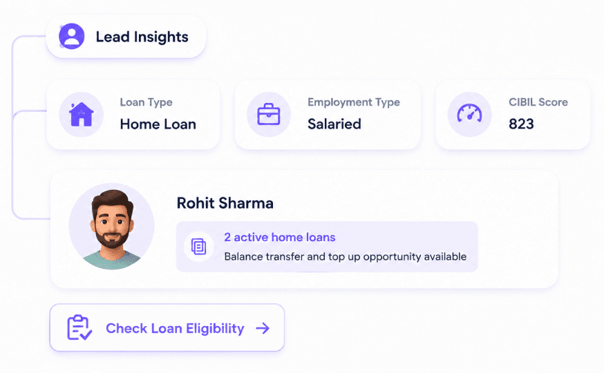 Lead insights dashboard with loan type, employment and CIBIL score