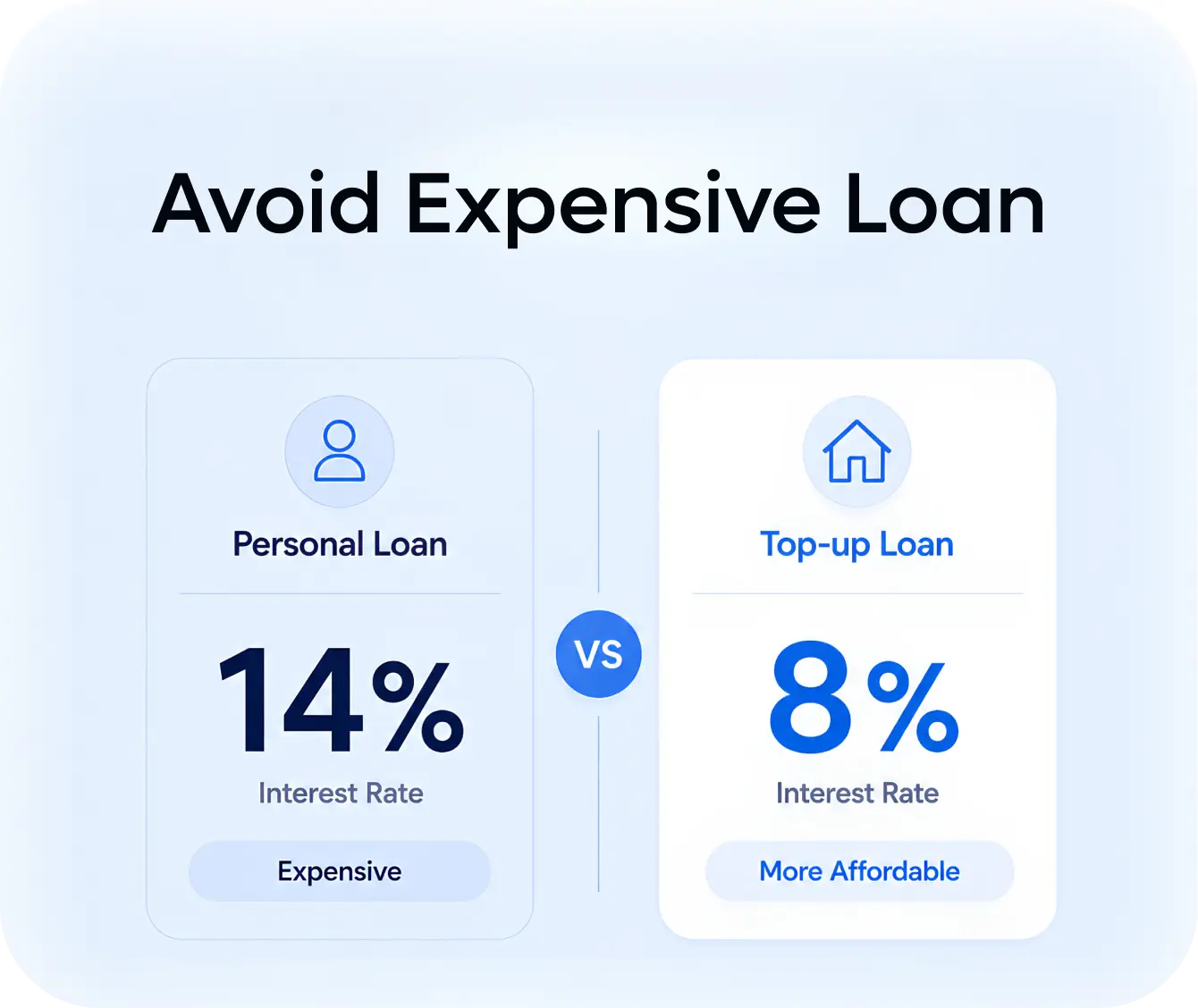 Reduce loan tenure