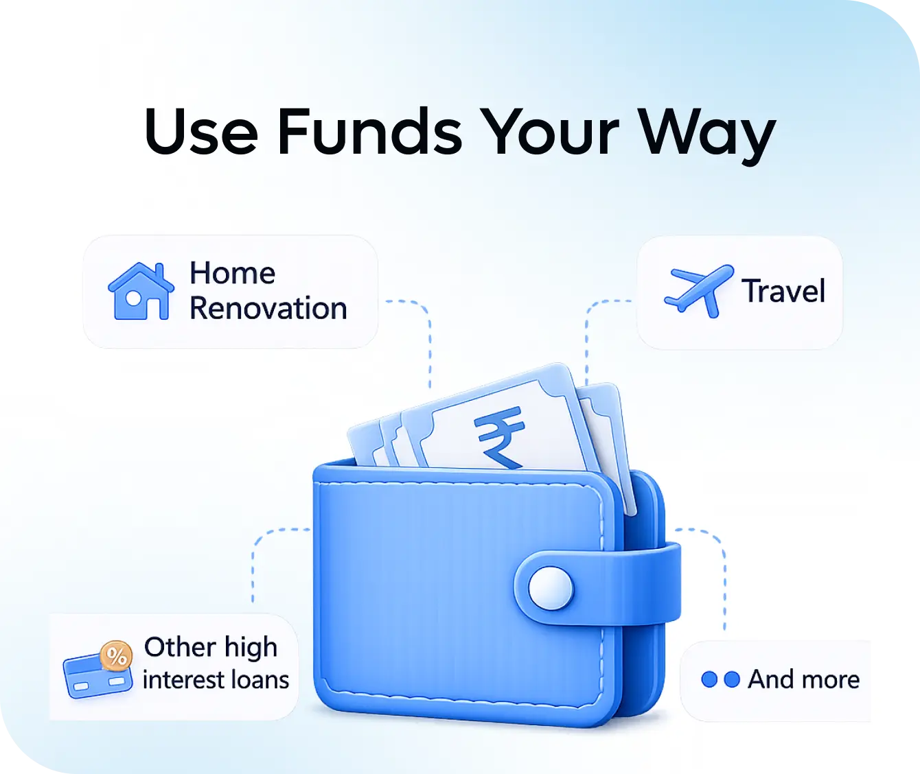 Unlock extra cash with top-up loan